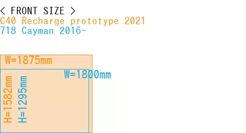 #C40 Recharge prototype 2021 + 718 Cayman 2016-